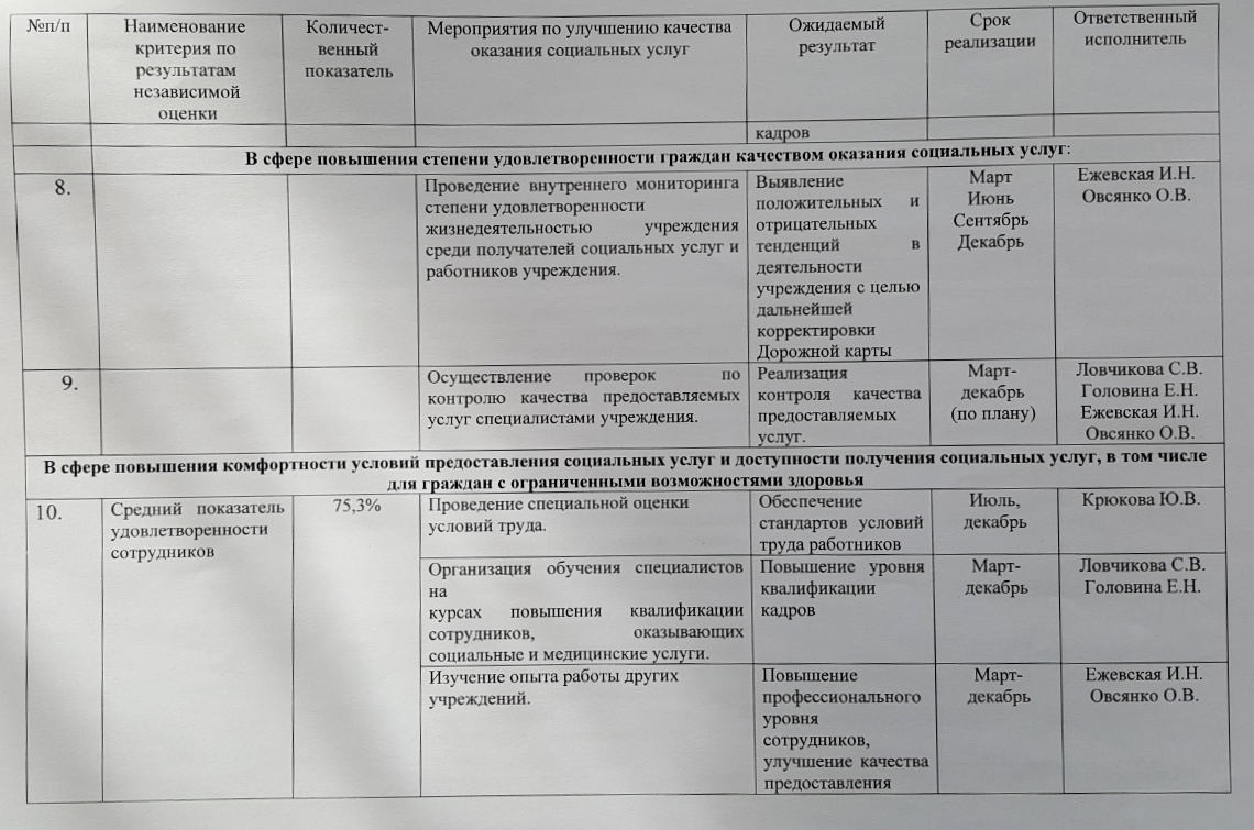 Индивидуальный план ухода сду