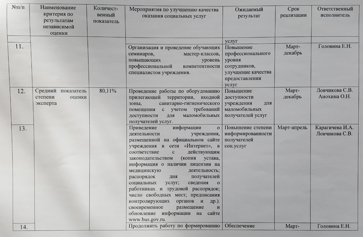 Дорожная карта социальное сиротство